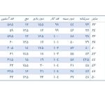 روپوش ساده (پرستاری / پزشکی) - Image 3