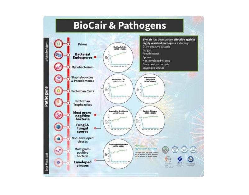 بخور سرد 5.2 لیتری سرجیکون US210 - Image 4